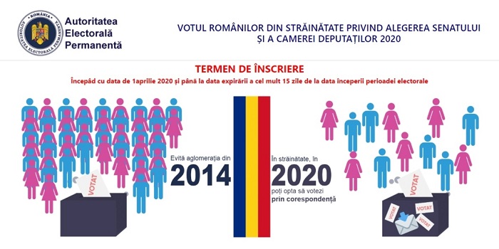 Termenul limita s-a prelungit pana pe 21 octombrie